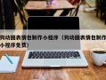 金湖狗动图表情包制作小程序（狗动图表情包制作小程序免费）